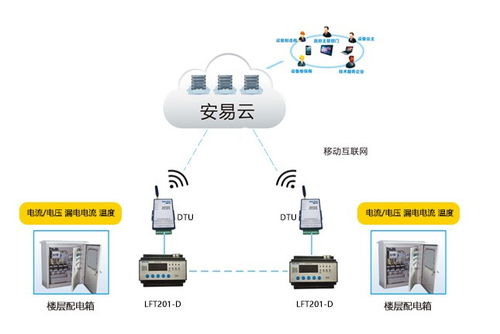 智慧用電的未來(lái) 力安科技的數(shù)字文化創(chuàng)新之路