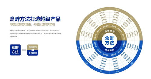 盒畔 以“新奇特”創(chuàng)意，賦能品牌打造數(shù)字文化新體驗(yàn)