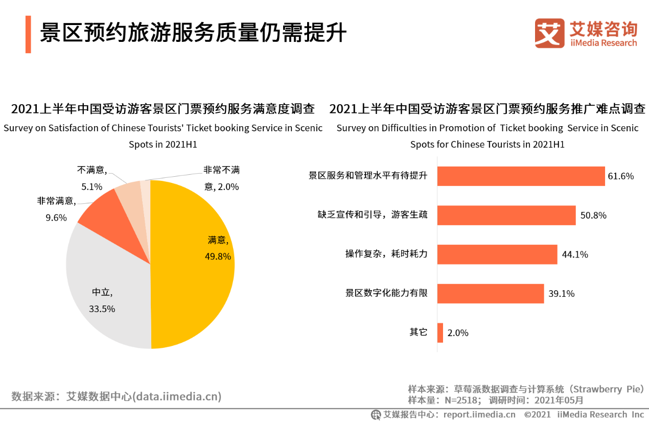 景區預約旅游服務質量仍需提升 從“能約上”到“體驗好”還有多遠？